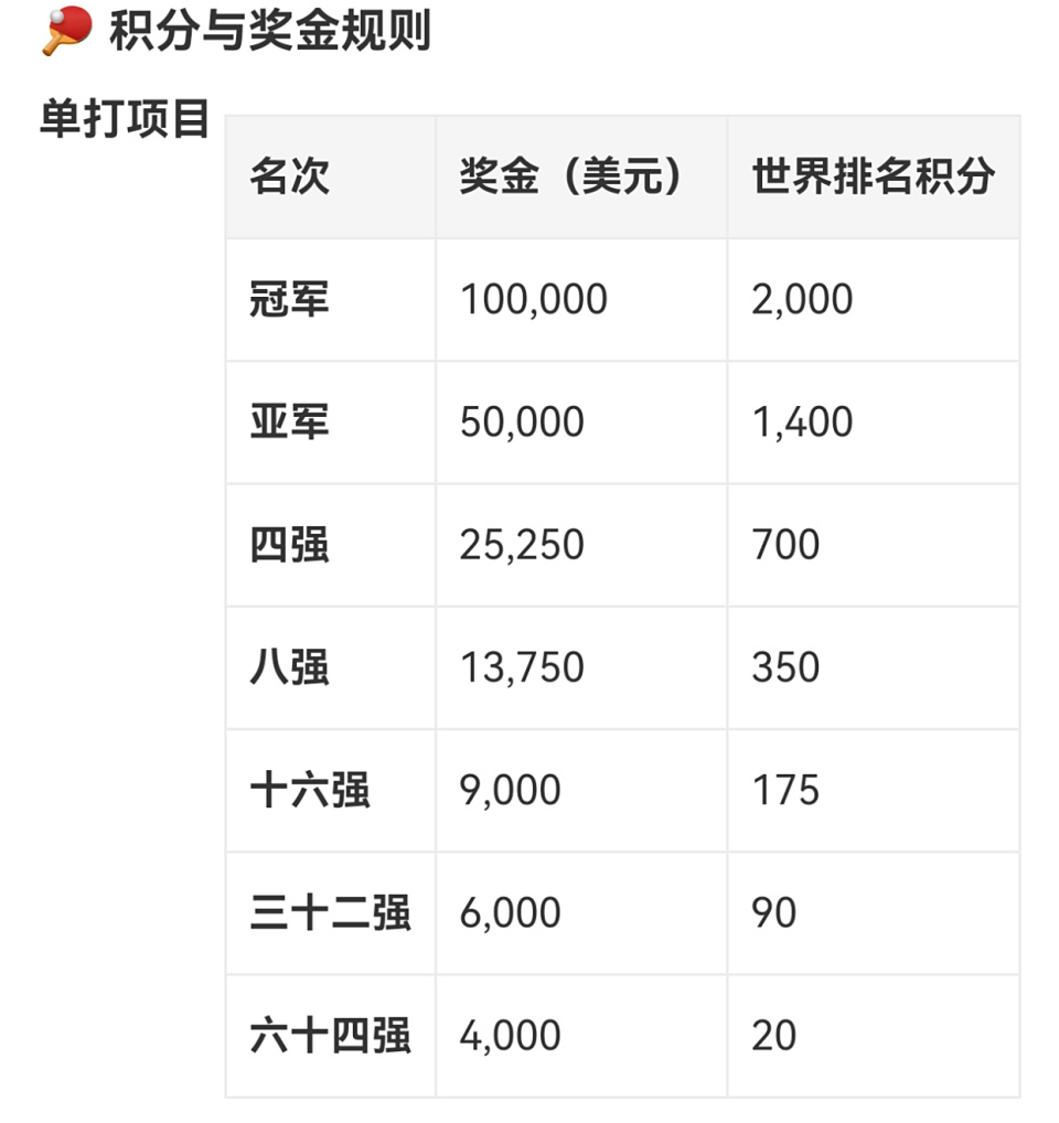 cAA, 陈幸同输给, 人民币收获