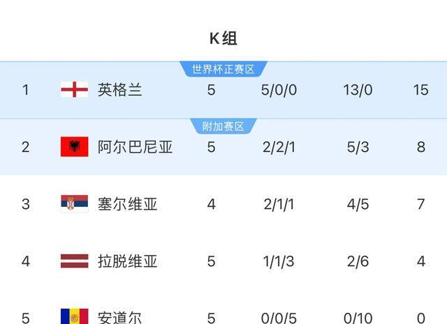 英格兰四战