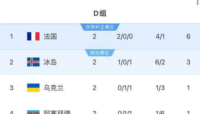 榜榜首