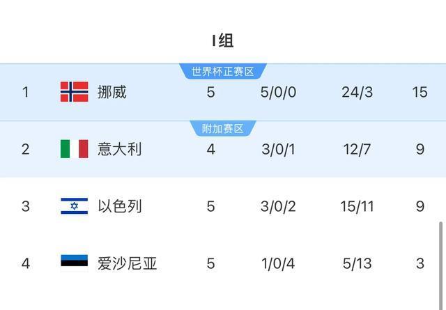 味的死守