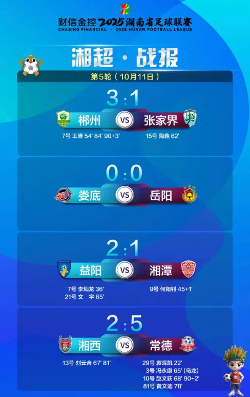 减速, 技术性回传 减速, 技术性回传